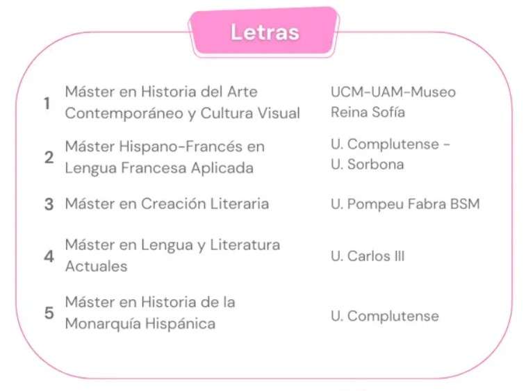El MLFA en 2a posición del Ránking de Másteres El Mundo (Humanidades-Letras)